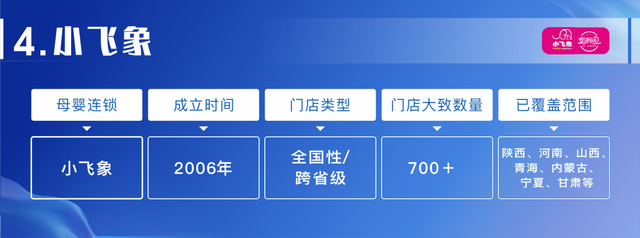 咿呀母婴店加盟，母婴店连锁品牌（透视孩子王、孕婴世界、爱婴室等母婴连锁的“护城河”）