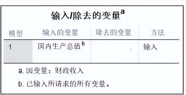 回归分析结果怎么分析，SPSS回归分析结果解读（<29>SPSS统计分析）