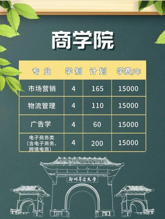 郑州升达经贸管理学院是几本，郑州升达经贸管理学院是几本大学（多少位次能上郑州升达经贸管理学院）