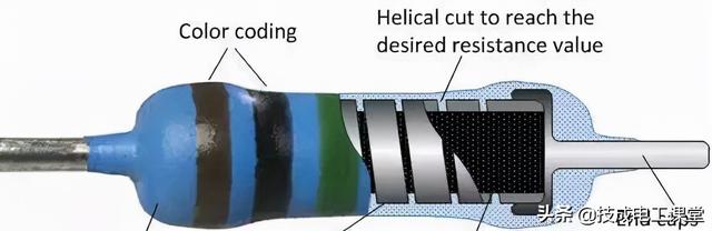 电阻单位是什么，电阻单位是什么符号（什么是电阻？电气人请回答）