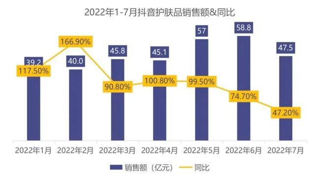 美妆直播哪个平台好做，东方甄选美妆带货实力大爆发