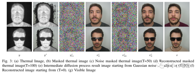 北京交通大学是985吗，北京交大是985大学吗（使用去噪扩散概率模型的热红外到可见人脸转换）
