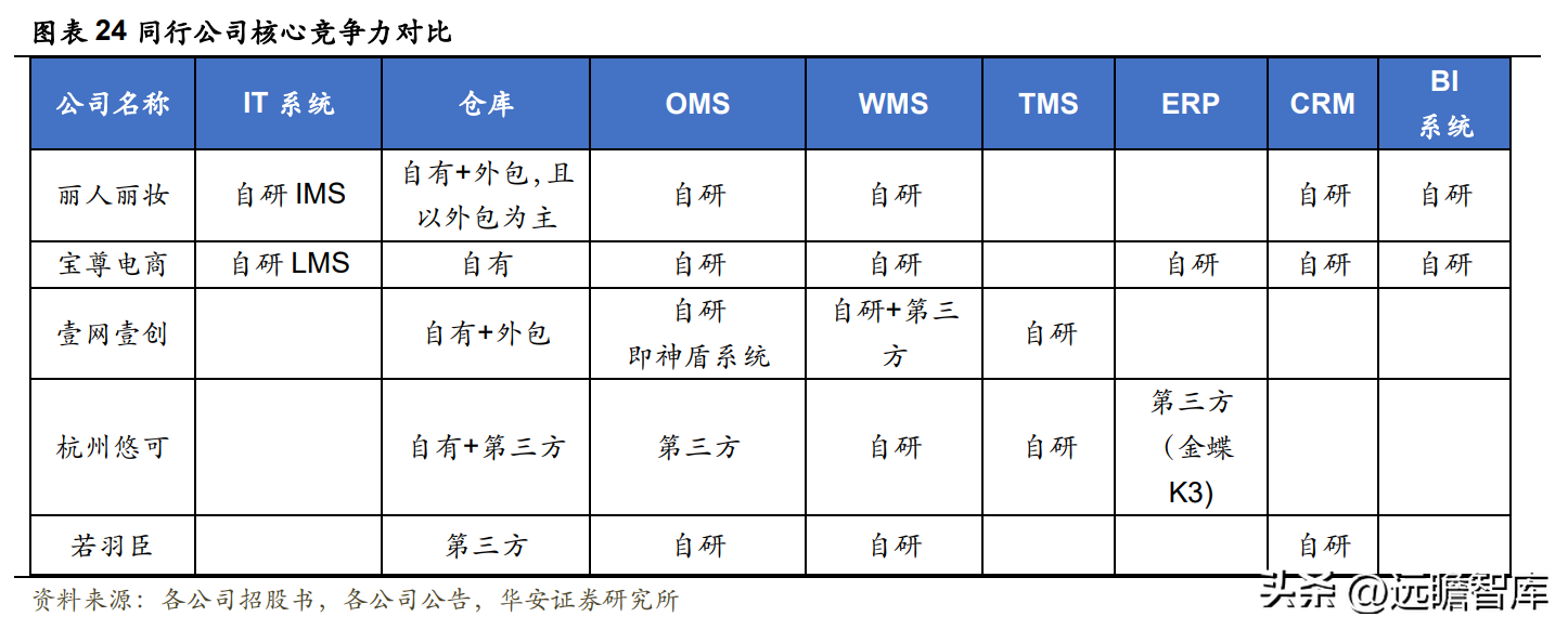 丽人丽妆（美妆代运营龙头）