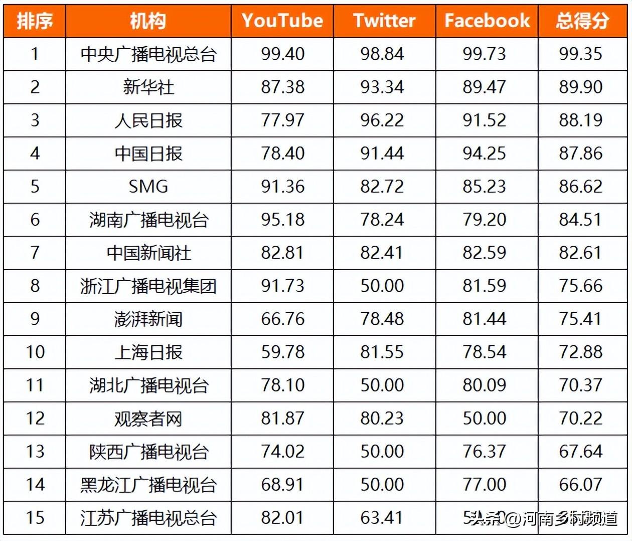 酷虎（盘点2022）