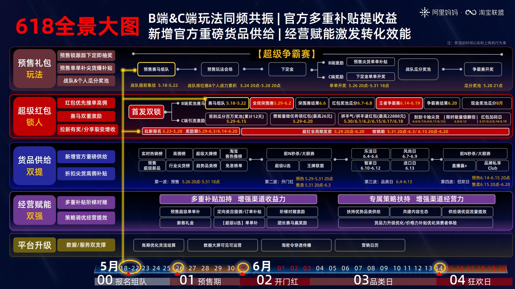 淘宝联盟怎么赚佣金（淘宝联盟618玩法解读）