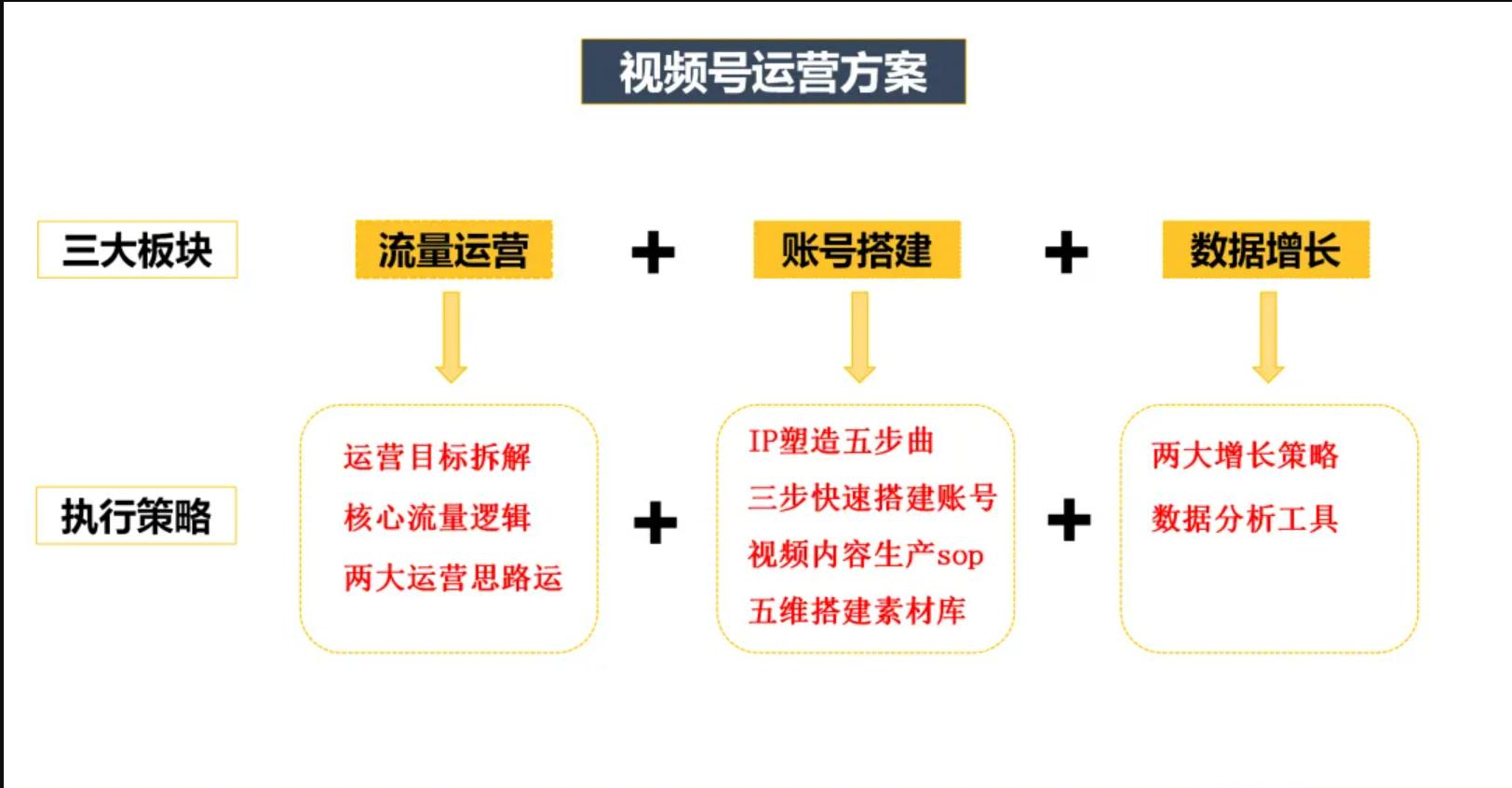 微信视频号运营方案解析（微信视频号运营的9个维度解析）