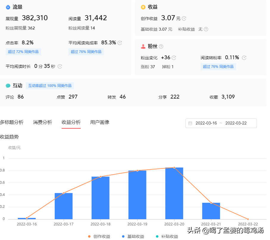 今日头条的收益是怎么计算的？今日头条收益计算方法！