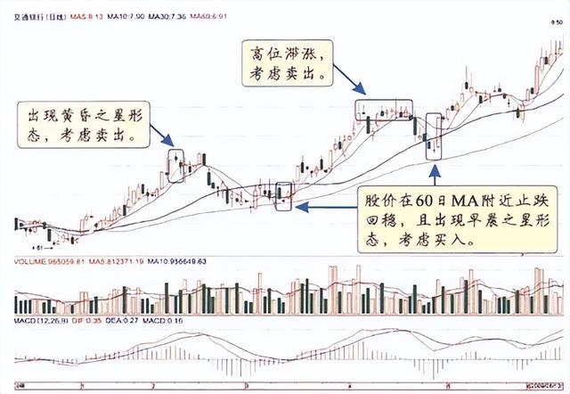 什么是长期均线与短期均线，什么是短期均线和长期均线（主力拉升前都出现这样的信号）