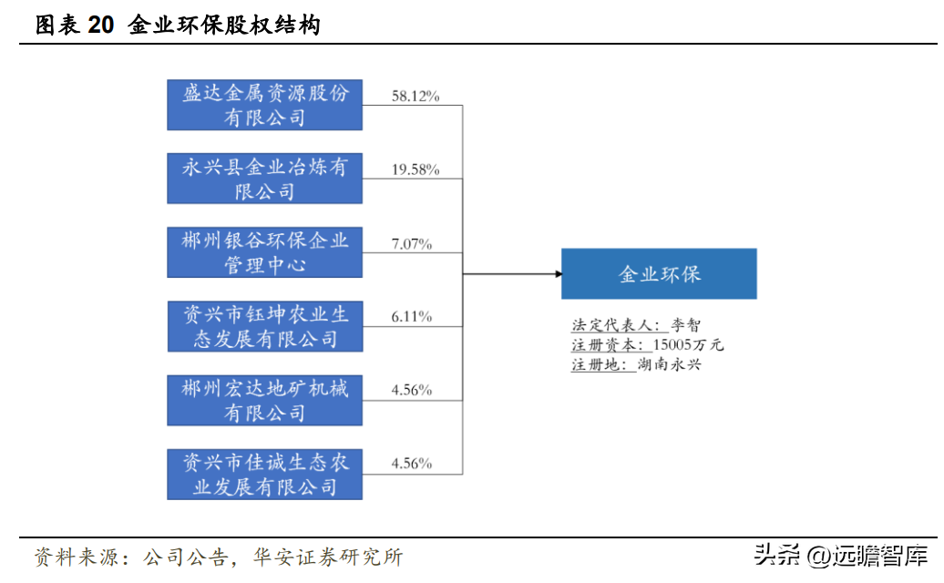 白银公司（白银龙头）