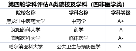 长春的大学都有哪些大学，长春市本地有哪些大学（盘点那些非985/211的宝藏院校）