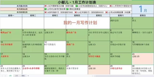 怎么开始做自媒体赚钱，怎么开始做自媒体赚钱？