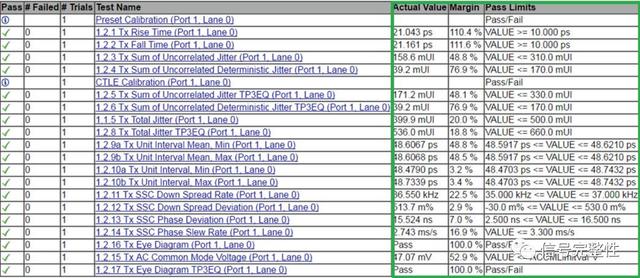 debug是什么意思啊，debug是什么意思（详述高速串行总线的物理层一致性）