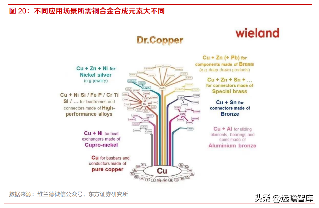 博德高科（高端铜合金材料龙头）