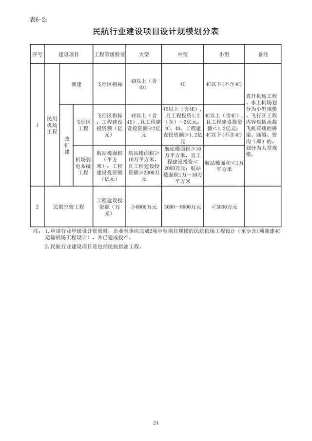 2022年最新实名认证真实有效，2022年实名认证大全号码真实有效（2022年底前实现电子证照全国统一、互通互认）