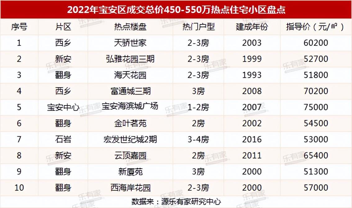 深圳各区房价(深圳龙华区房子)
