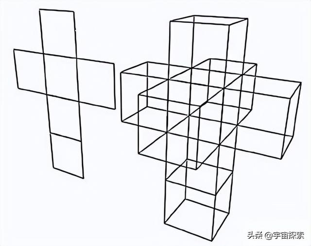什么是四维空间，四维空间是什么（它与三维空间的区别是什么）