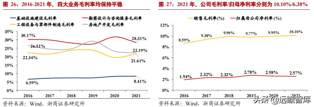 中国中铁股份（开路先锋）