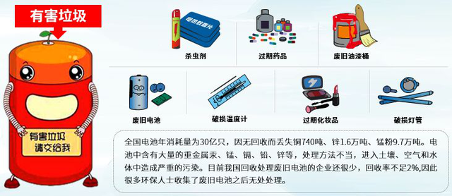 垃圾分类宣传小知识，垃圾分类宣传知识（垃圾分类小知识，一起来学习吧）