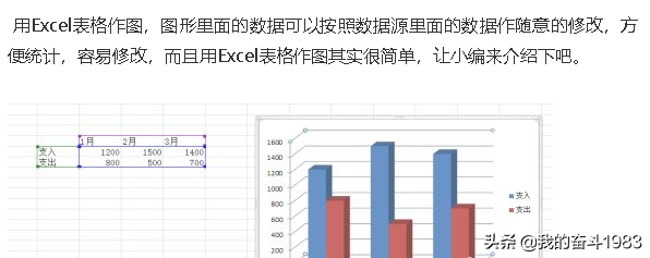 excel插入柱状图，怎样在Excel中插入柱状图表（excel柱形图）