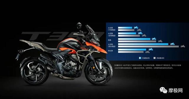 zontes是什么摩托车，350T引擎升级