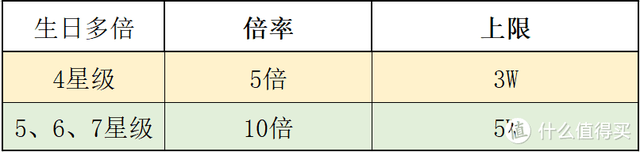 建行交易限额设置，建行交易限额设置手机（看完再也不愁大山白年费）