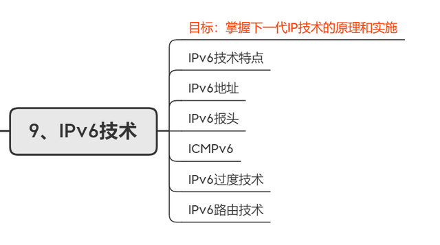 初级网络工程师，初级网络工程师考什么内容（零基础成为网络工程师经验分享）