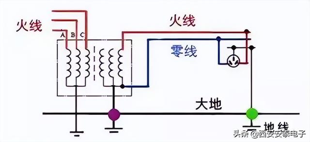 左火右零还是左零右火（火线、零线、地线三者区别）