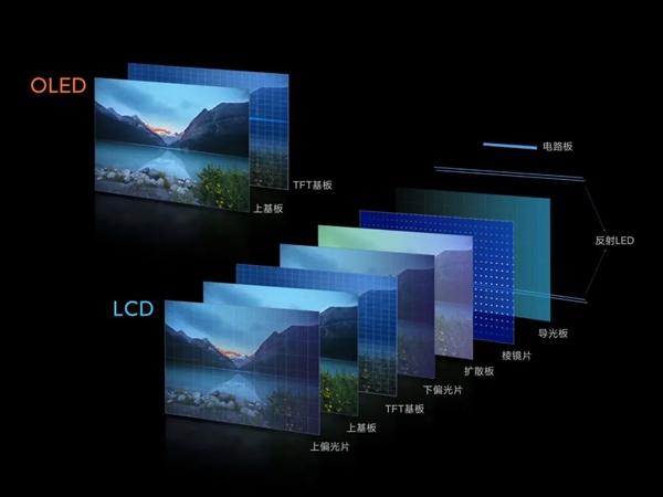 手机屏幕有哪几种，手机屏幕分为几种类型（LCD/OLED/AMOLED大揭秘）