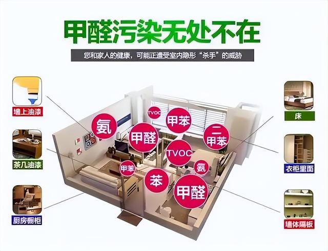 怎样除甲醛最快最有效的方法，甲醛怎么去除（去除甲醛最有效、最快的方法）