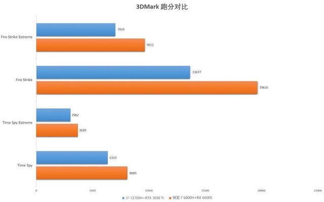 全面战争三国配置，全战三国电脑配置i3（2022“A+A”VS.“I+N”）