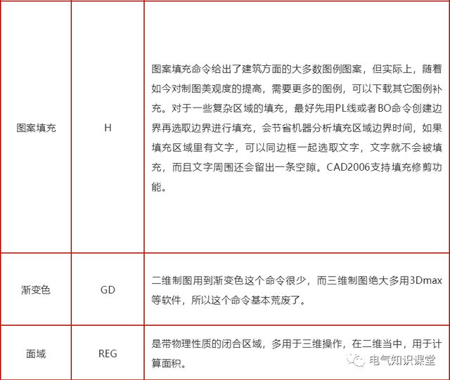 cad图表快捷键，cad图快捷键表格（常用CAD快捷键及功能说明）