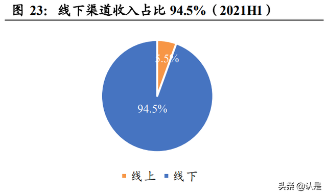 honma是什么档次（服装行业之比音勒芬研究）