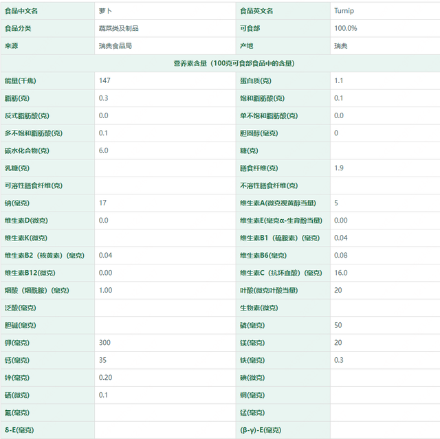 萝卜不能和什么一起吃，萝卜不能同什么一起吃不得不知（很多肾友却不敢吃）