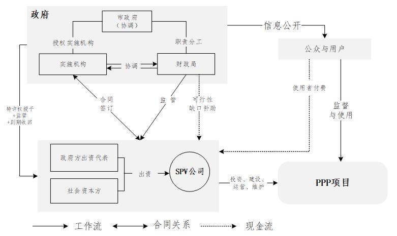 投融资分析要写什么（国家储备林项目投融资模式分析）