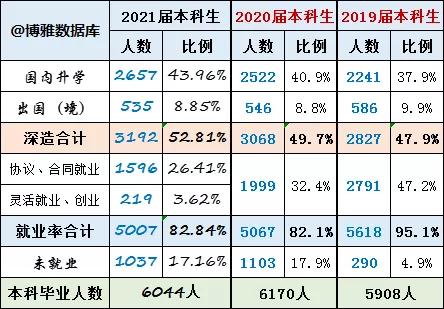 大连理工大学就业,大连理工大学好就业吗(大连理工大学2021届毕业生就业质量报告) 大连理工大学就业,大连理工大学好就业吗(大连理工大学2021届毕业生就业质量报告)