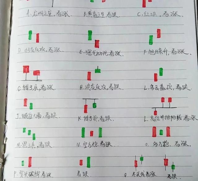 我想學炒股從哪里開始學，我想學炒股看什么書？