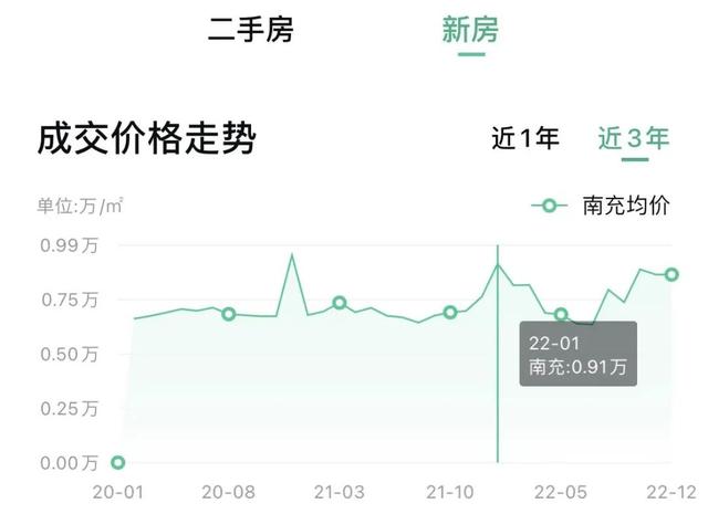 四川二三四线城市房价，四川各市房价曝光