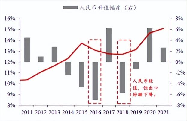 人民幣升值對老百姓有什麼影響(近期人民幣快速貶值有哪些影響)