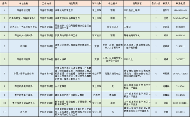 实习计划，顶岗实习计划（青鸟计划丨枣庄1100+暑期实习实践岗位“职”等你来~）