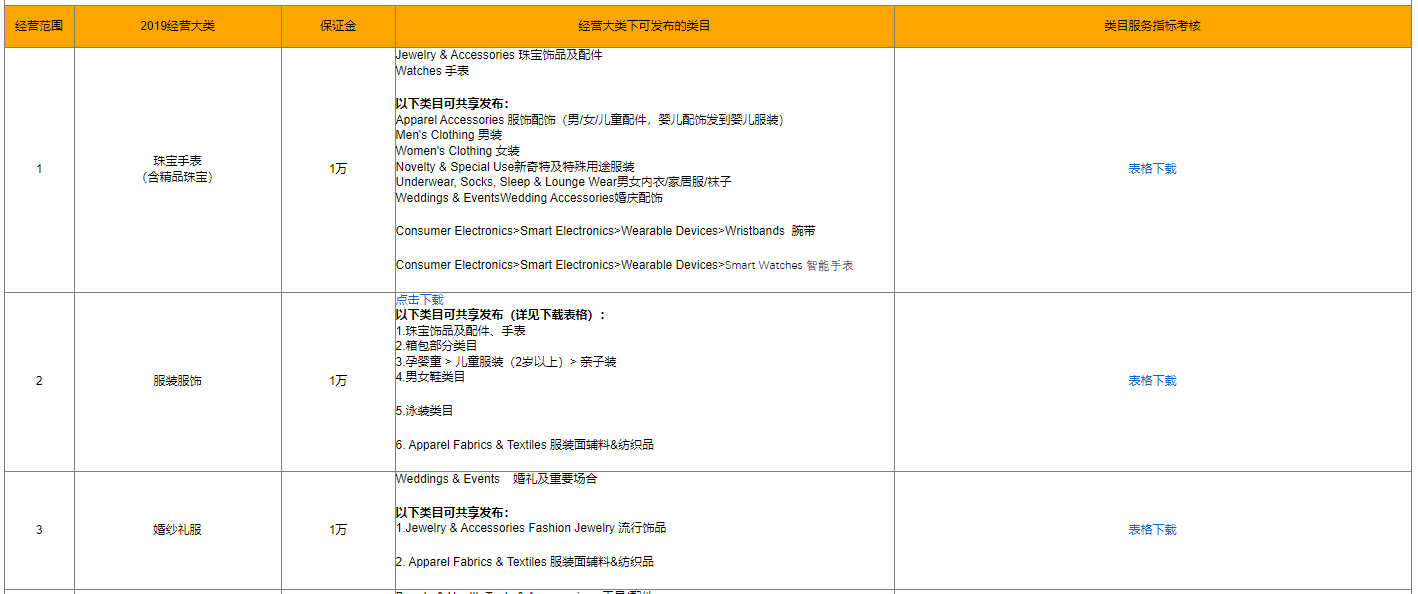 速卖通官网中文版(全球速卖通中文版下载)