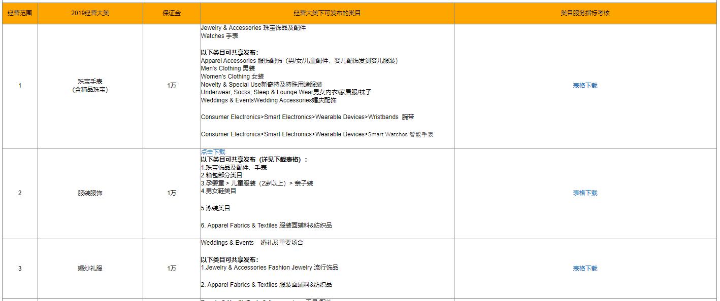 速卖通开店注册流程有哪些（2022速卖通入驻指南解析）