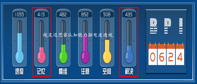 脑子笨的人有什么特征，脑子有点傻的人表现（穷和累会让大脑变笨吗）