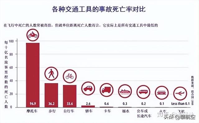 地铁和高铁的区别，高铁和地铁有什么区别（数据说话：坐飞机，还是坐高铁）