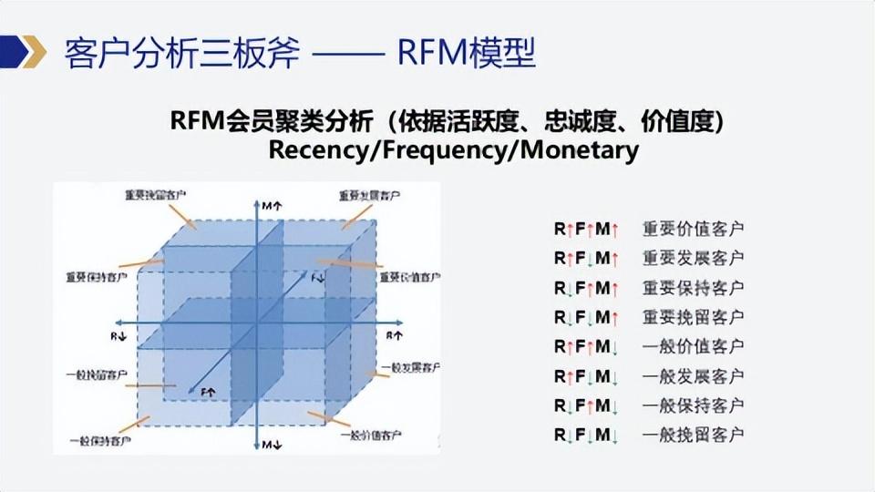 目标客户分析()