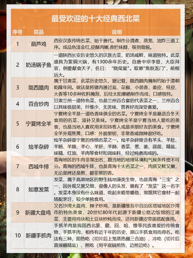 中国八大菜系排名，八大菜系排名第一的是（中国新锐八大菜系排行）