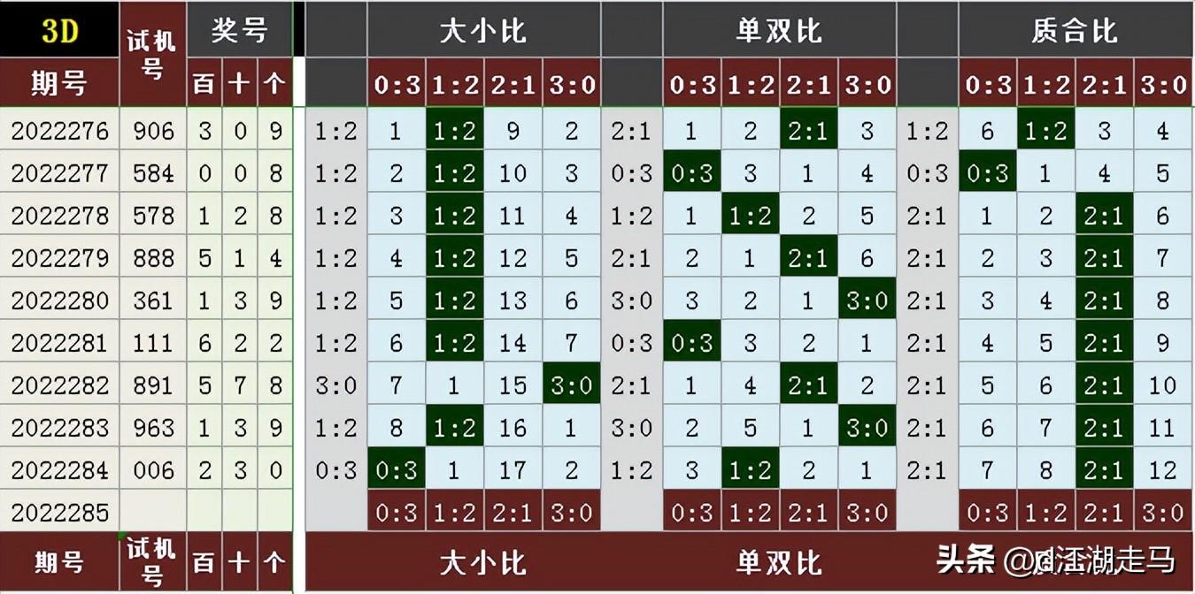 三d走势图带连线专业版(3D走势图(带连线)标准版)
