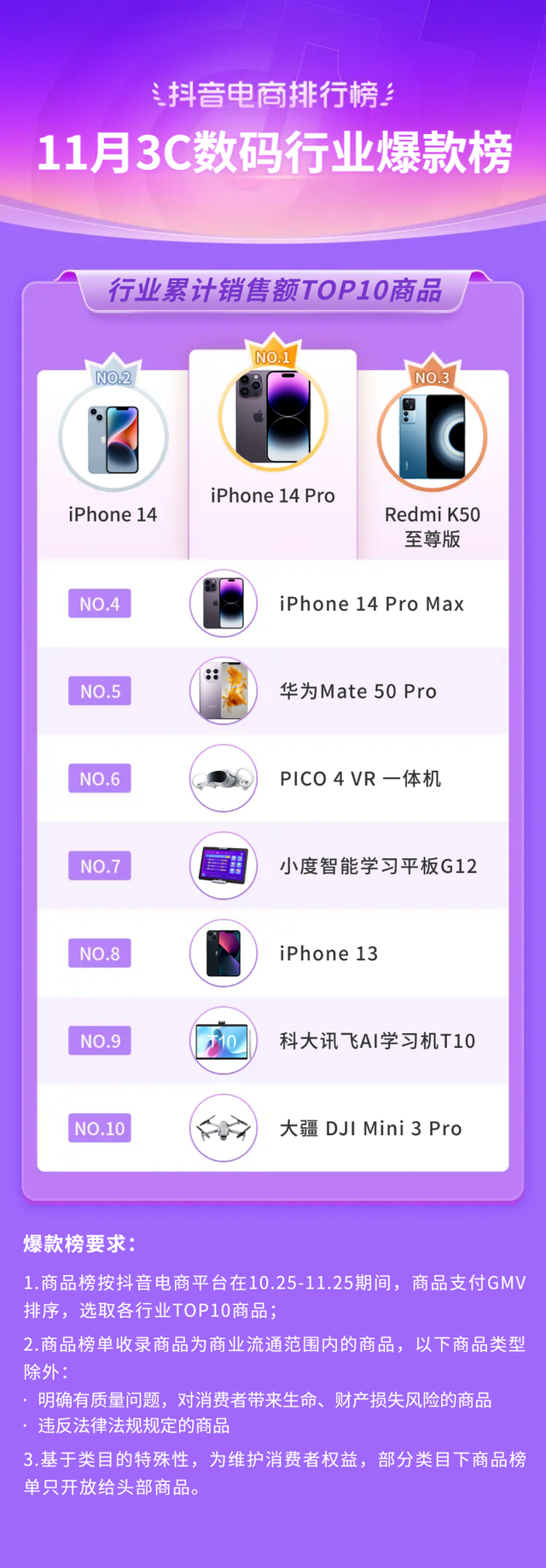 bebetour是什么牌子，bebetour是哪个国家的品牌（抖音电商11月榜单发布）