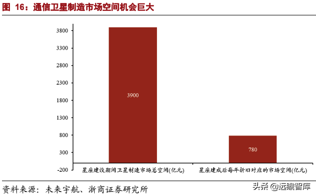 中国卫星通信（卫星通信意义重大）