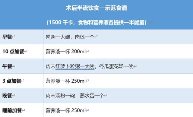 口服的营养液，口服营养液多少钱一瓶啊（胃肠肿瘤手术后）