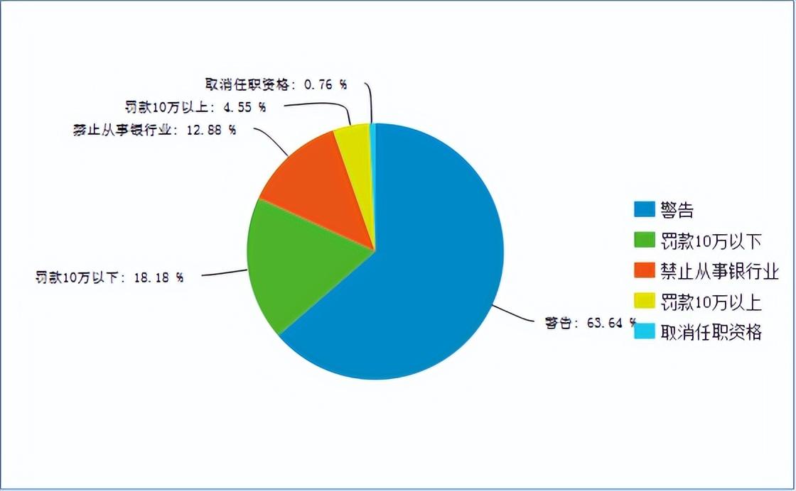 广州农村信用合作社（广州农商行因同业及理财业务严重违反审慎经营规则被罚920万）